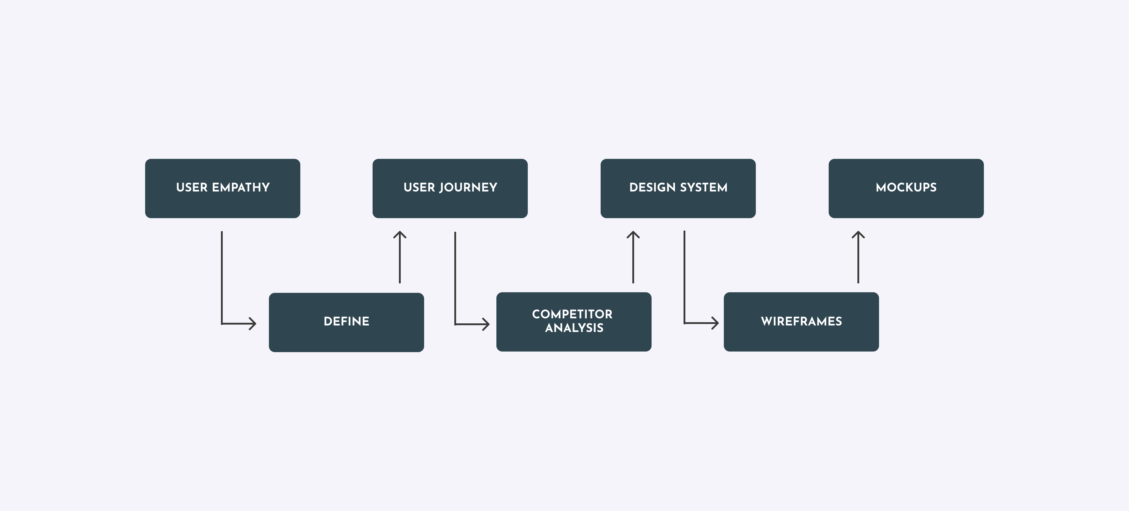 ZS User Flow